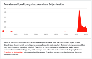 Status downdetector.id