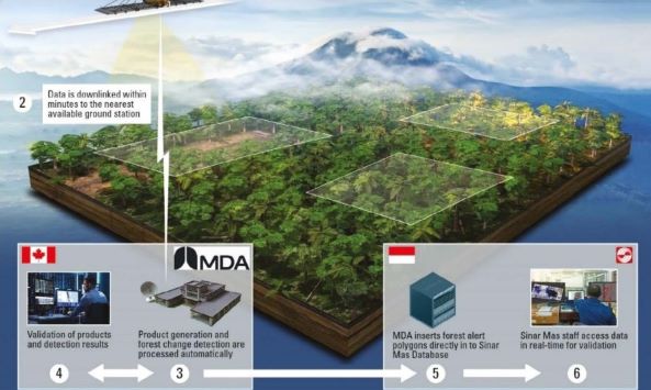 Satelit RADARSAT-2 MDA memiliki kapasitas pencitraan tertinggi di dunia


