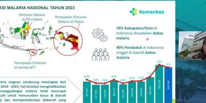 Malaria, Indonesia salah satu dari sembilan negara endemik malaria di wilayah Asia Tenggara

