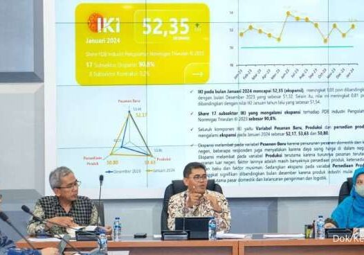 Indeks Kepercayaan Industri (IKI) Januari 2024 mencapai 52,35, meningkat 1,03 poin