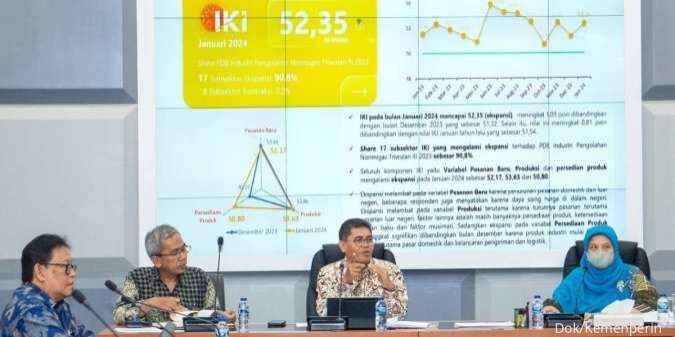 Indeks Kepercayaan Industri (IKI) Januari 2024 mencapai 52,35, meningkat 1,03 poin