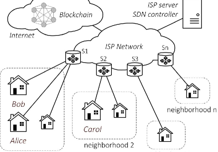 Internet Service Provider