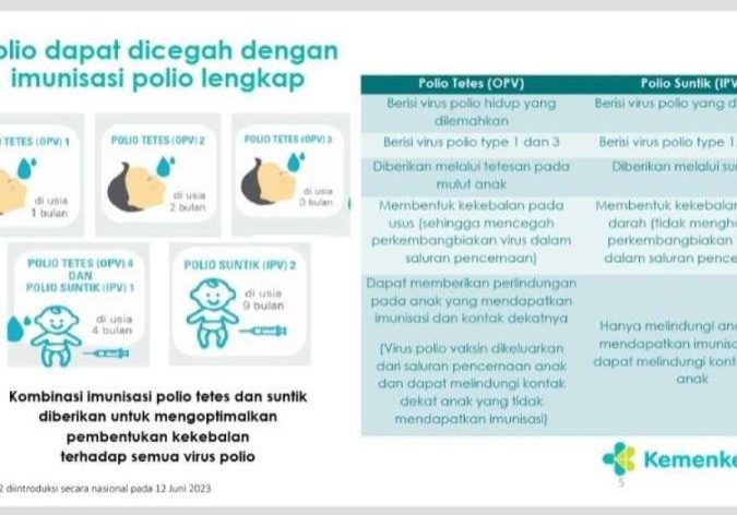 Kejadian Luar Biasa (KLB) akibat virus Polio di sejumlah wilayah di Indonesia

