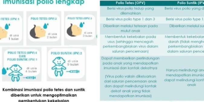 Kejadian Luar Biasa (KLB) akibat virus Polio di sejumlah wilayah di Indonesia

