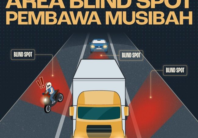 Ilustrasi Blind Spot