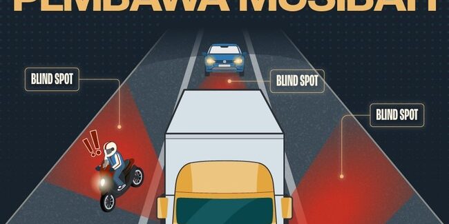 Ilustrasi Blind Spot