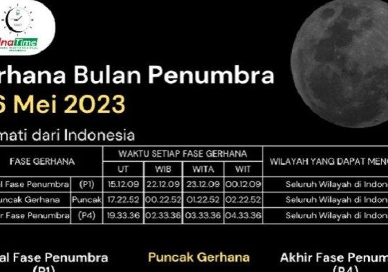 Egindo Daftar Lokasi Melihat Gerhana Bulan Penumbra Mei