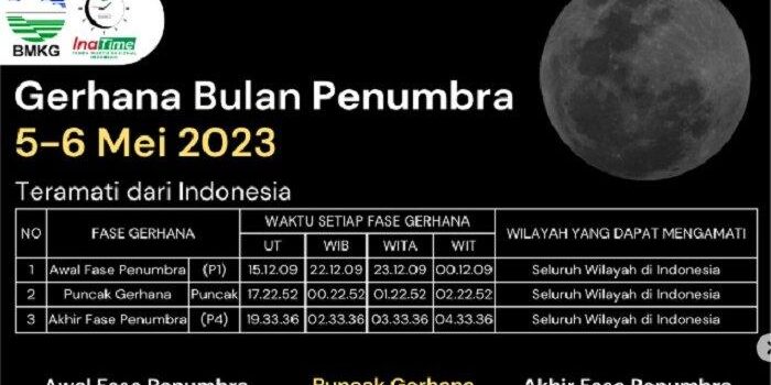 Ilustrasi proses Gerhana Bulan Penumbra 2023 - Simak daftar lokasi di Indonesia yang dapat melihat terjadinya gerhana bulan penumbra pada 5-6 Mei 2023, beserta perbedaan waktunya 


