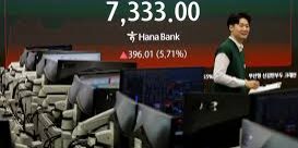 Indeks KOSPI Korea Selatan melampaui 7.000 poin