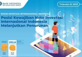 Ilustrasi kewajiban neto posisi investasi internasional Indonesia pada Triwulan III berdasarkan laporan Bank Indonesia.