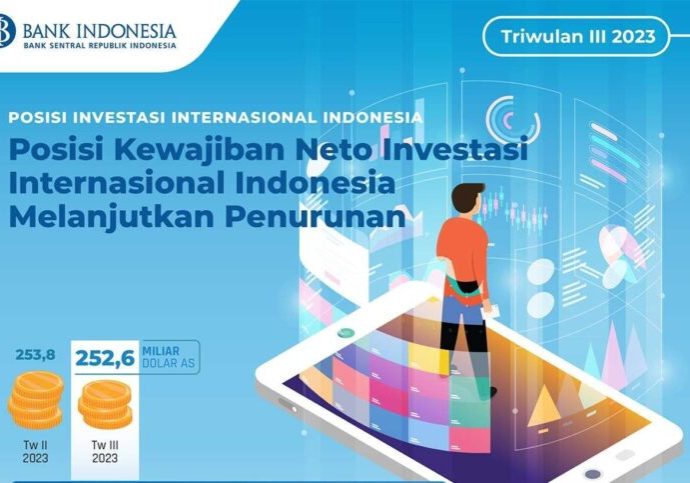 Ilustrasi kewajiban neto posisi investasi internasional Indonesia pada Triwulan III berdasarkan laporan Bank Indonesia.