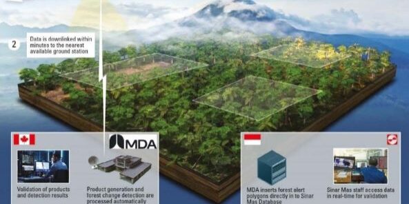 Satelit RADARSAT-2 MDA memiliki kapasitas pencitraan tertinggi di dunia


