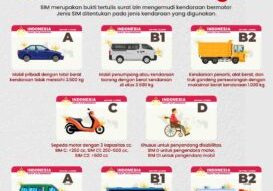 Jenis SIM di Indonesia Berdasarkan Golongannya
