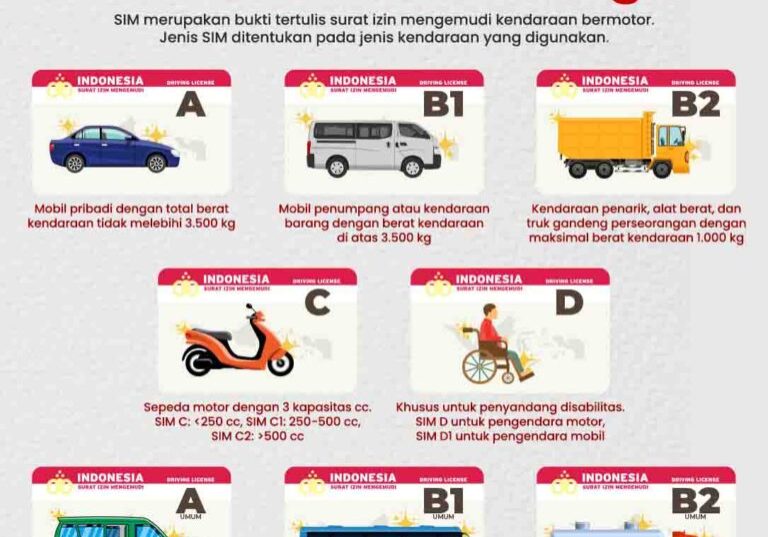 Jenis SIM di Indonesia Berdasarkan Golongannya