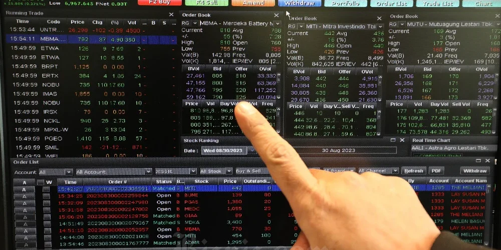 Karyawan mengamati pergerakan harga saham di Profindo Sekuritas, Jakarta, 
