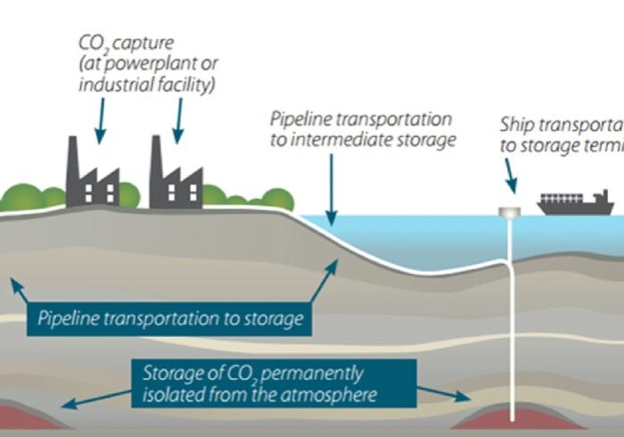 Carbon Capture Storage (CCS)