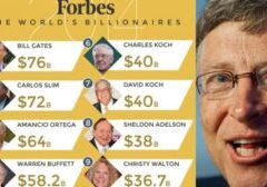 Orang Terkaya di Dunia Versi Forbes