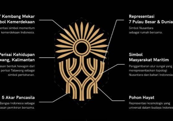 Mengenal Desain Logo Ikn Penuh Nilai Filosofi Yang Dihargai Hingga