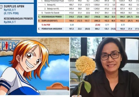 Unggahan Menteri Keuangan Sri Mulyani di akun Instagram pribadinya @smindrawati yang menyandingkan dirinya dengan karakter One Piece, Nami

